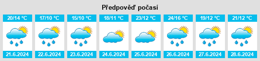 Výhled počasí pro místo Bakaiku na Slunečno.cz