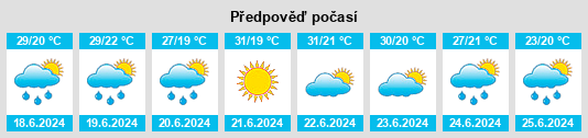 Výhled počasí pro místo Aitona na Slunečno.cz