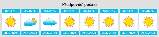 Výhled počasí pro místo Ḩadīthah na Slunečno.cz