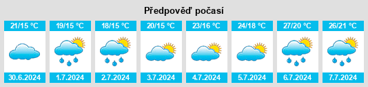 Výhled počasí pro místo Astrabudua na Slunečno.cz