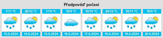 Výhled počasí pro místo Asnurri na Slunečno.cz