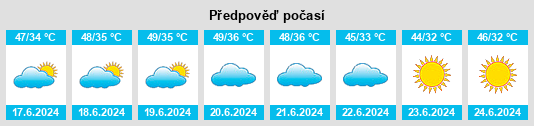 Výhled počasí pro místo Bayjī na Slunečno.cz