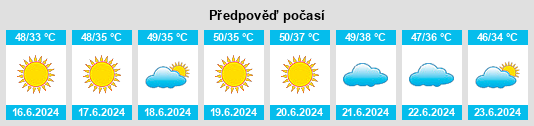 Výhled počasí pro místo Baqubah na Slunečno.cz