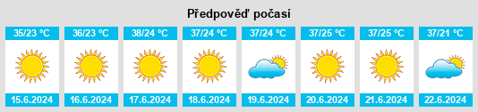 Výhled počasí pro místo Baynjiwayn na Slunečno.cz