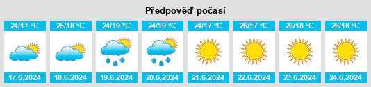 Výhled počasí pro místo l' Argentera na Slunečno.cz