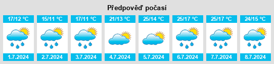 Výhled počasí pro místo Arellano na Slunečno.cz