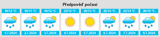 Výhled počasí pro místo Aransís na Slunečno.cz