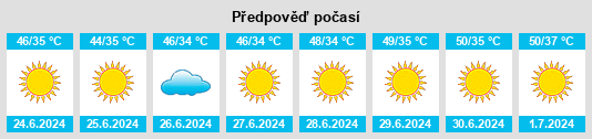 Výhled počasí pro místo Nāḩiyat ash Shināfīyah na Slunečno.cz