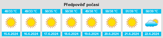 Výhled počasí pro místo Ash Shaţrah na Slunečno.cz