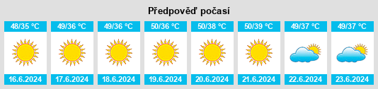 Výhled počasí pro místo Ash Shāmīyah na Slunečno.cz