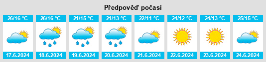 Výhled počasí pro místo Anento na Slunečno.cz