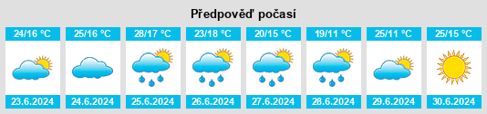 Výhled počasí pro místo Andorra na Slunečno.cz