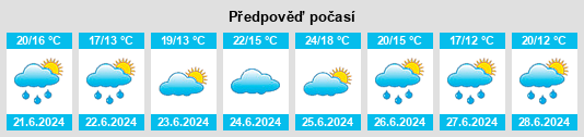 Výhled počasí pro místo Andés na Slunečno.cz