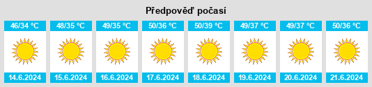 Výhled počasí pro místo Ar Rumaythah na Slunečno.cz
