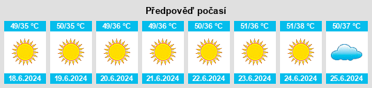 Výhled počasí pro místo Ar Rumaylah na Slunečno.cz