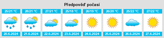 Výhled počasí pro místo Altafulla na Slunečno.cz