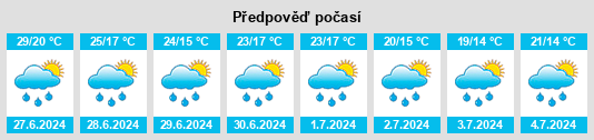 Výhled počasí pro místo Alquézar na Slunečno.cz