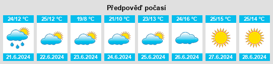 Výhled počasí pro místo Alpeñés na Slunečno.cz