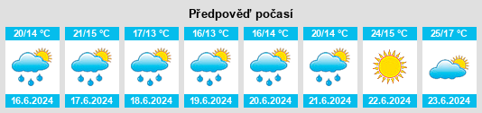 Výhled počasí pro místo Alongos na Slunečno.cz