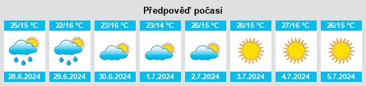Výhled počasí pro místo Alobras na Slunečno.cz