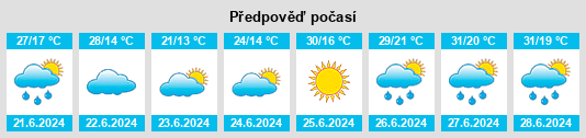 Výhled počasí pro místo Almuniente na Slunečno.cz
