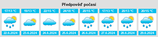 Výhled počasí pro místo Almuña na Slunečno.cz