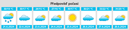 Výhled počasí pro místo Almudáfar na Slunečno.cz