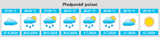 Výhled počasí pro místo Almoster na Slunečno.cz