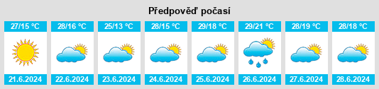 Výhled počasí pro místo Almonacid de Zorita na Slunečno.cz