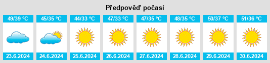 Výhled počasí pro místo Najaf na Slunečno.cz
