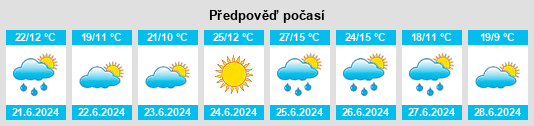 Výhled počasí pro místo Almendra na Slunečno.cz