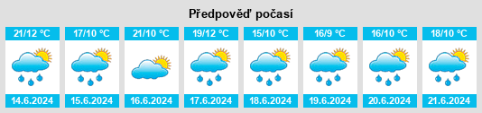 Výhled počasí pro místo Almeida na Slunečno.cz