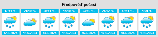 Výhled počasí pro místo Almázcara na Slunečno.cz