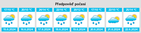 Výhled počasí pro místo Almazán na Slunečno.cz