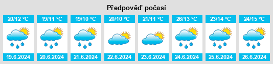 Výhled počasí pro místo Almarza na Slunečno.cz