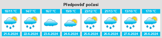 Výhled počasí pro místo Almanza na Slunečno.cz