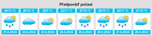 Výhled počasí pro místo Almaluez na Slunečno.cz
