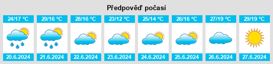 Výhled počasí pro místo Alloza na Slunečno.cz