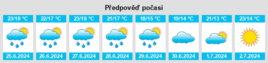 Výhled počasí pro místo Allariz na Slunečno.cz