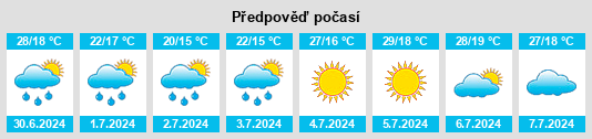 Výhled počasí pro místo Algerri na Slunečno.cz