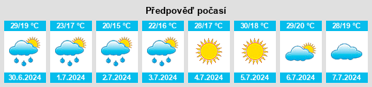 Výhled počasí pro místo Alfarràs na Slunečno.cz