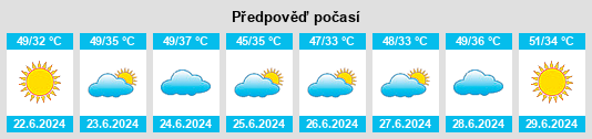 Výhled počasí pro místo Muḩāfaz̧at al Muthanná na Slunečno.cz