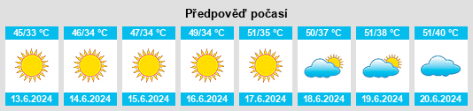 Výhled počasí pro místo Al Musayyib na Slunečno.cz