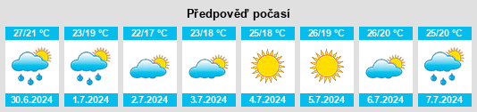 Výhled počasí pro místo Alcover na Slunečno.cz