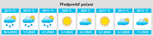 Výhled počasí pro místo Alcoroches na Slunečno.cz