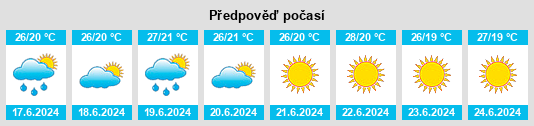Výhled počasí pro místo l'Alcora na Slunečno.cz