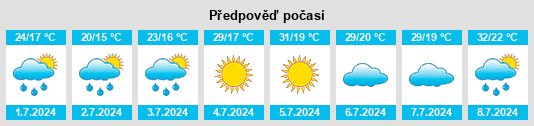 Výhled počasí pro místo Alcolea de Cinca na Slunečno.cz