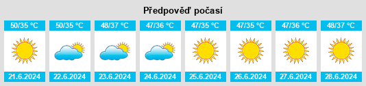 Výhled počasí pro místo Kufa na Slunečno.cz