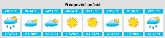 Výhled počasí pro místo Alcalá de la Vega na Slunečno.cz