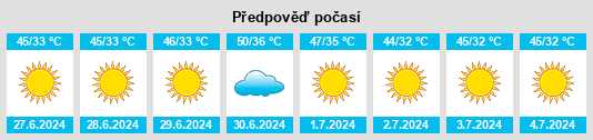 Výhled počasí pro místo Khāliş na Slunečno.cz